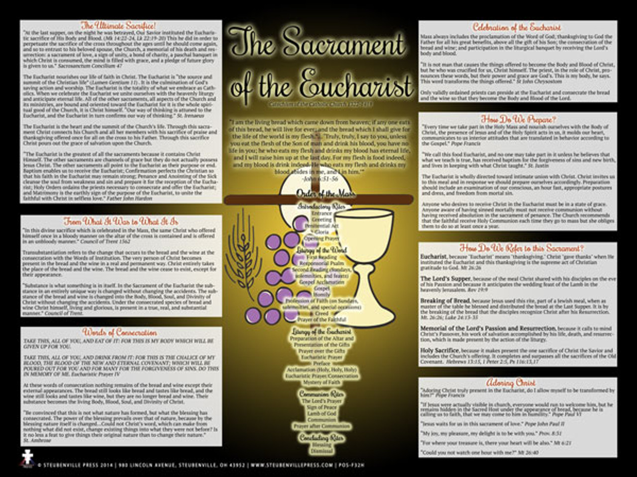 The Mass & Eucharist Explained Poster