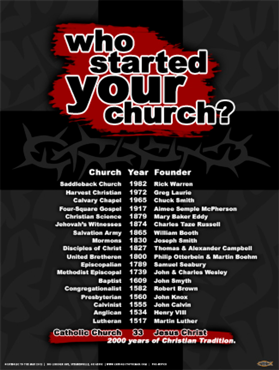 Who Started Your Church Poster
