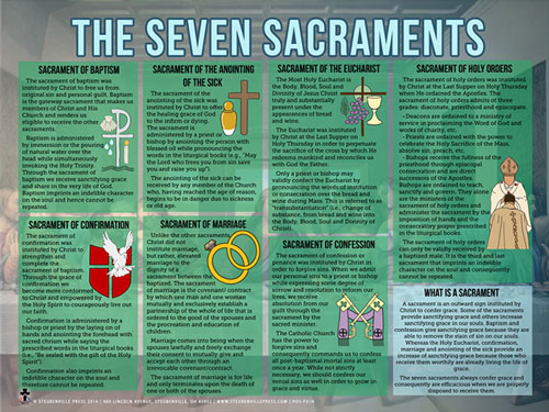 The Seven Sacraments Explained Poster