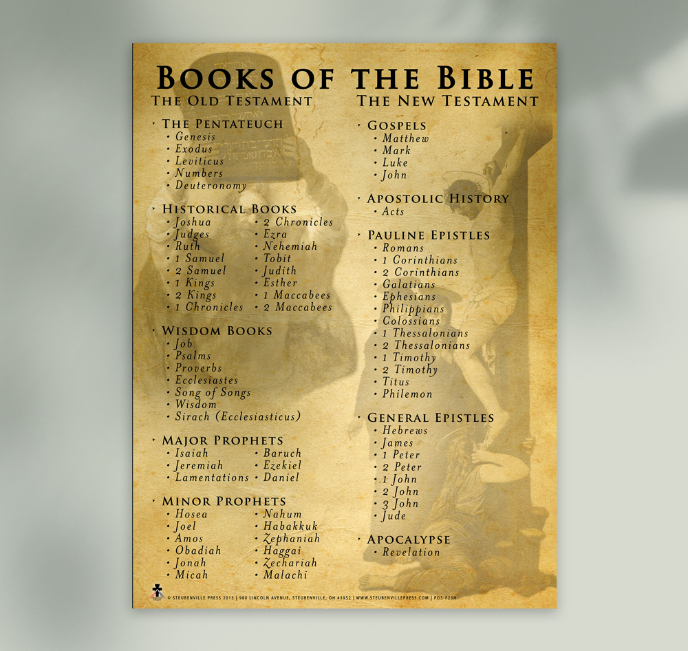 Books of the Bible Poster