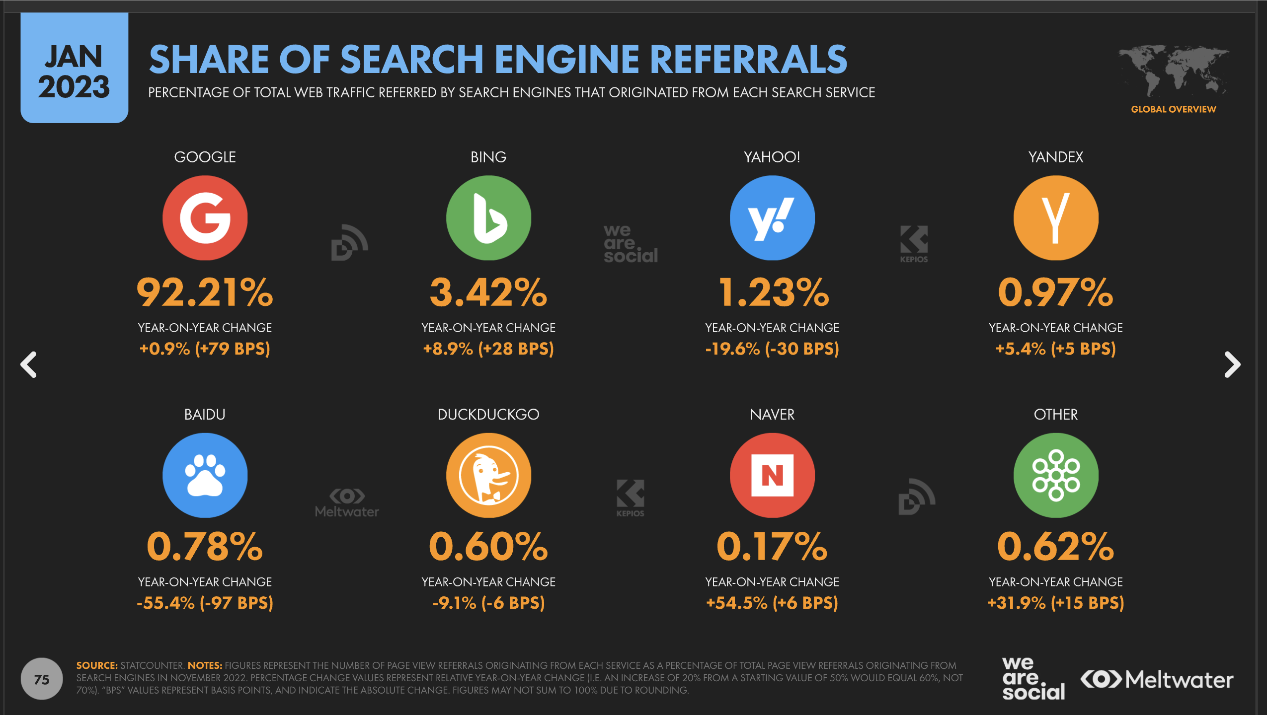 search engines