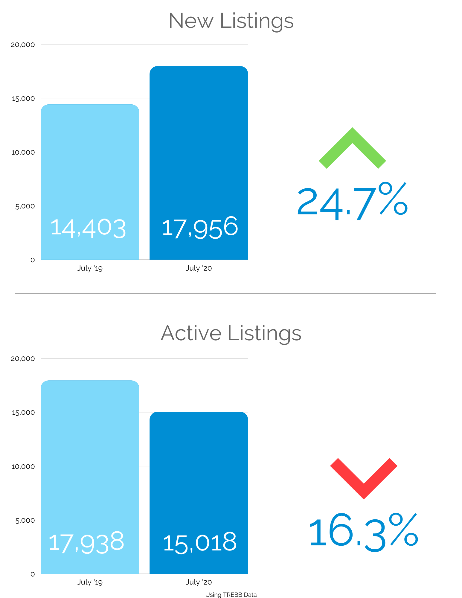 Market Snapshot 2