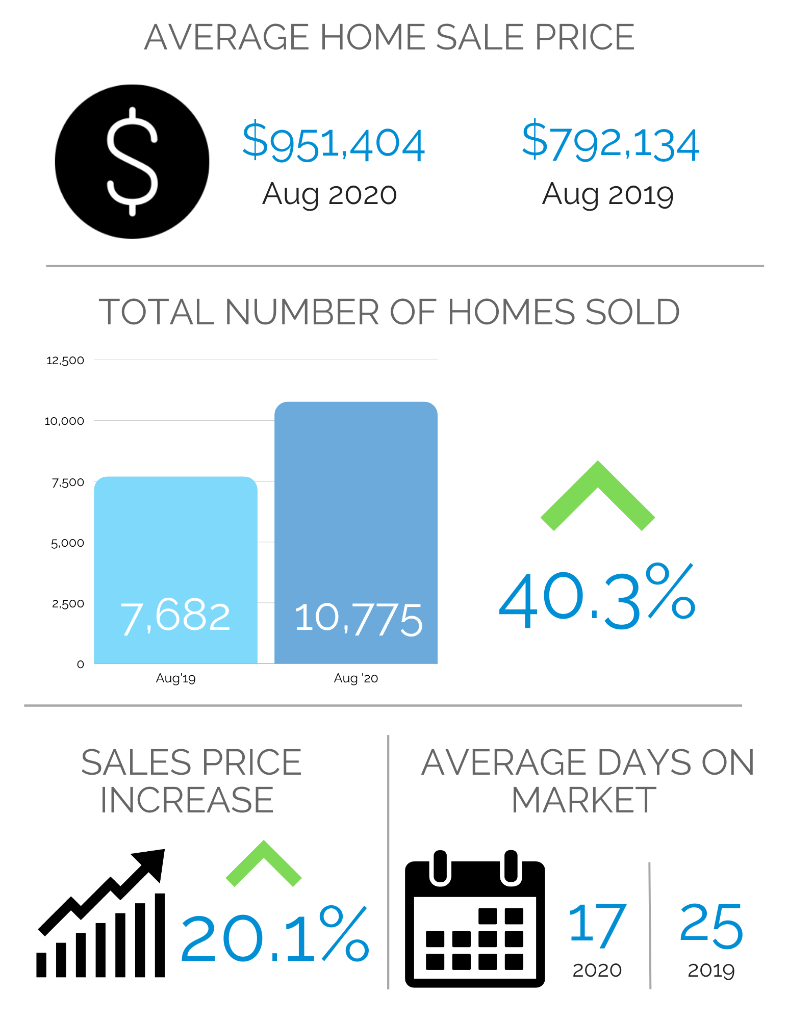 Market Snapshot 1