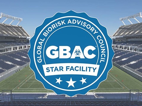 Camping World Stadium receives GBAC accreditation