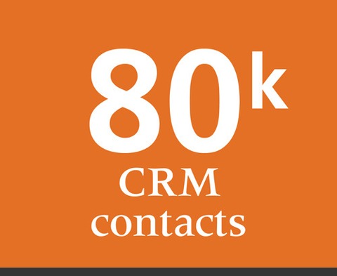 80k CRM contacts