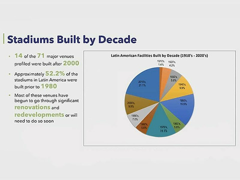 Rob Hunden findings on venues in Latin America