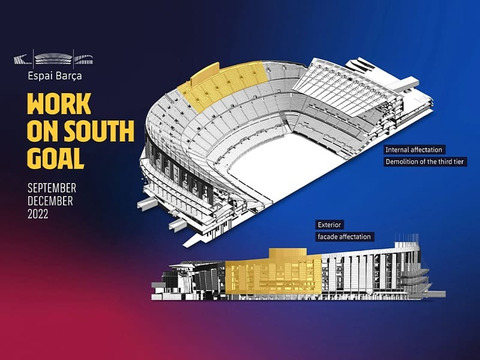 Camp Nou stadium update Nov 2022