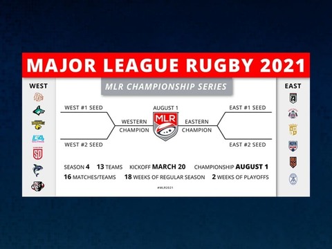 Major League Rugby 2021 in a bubble