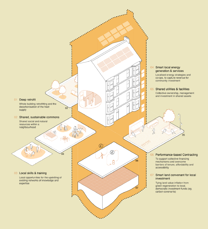 illustration about understanding retrofit as a whole system of recovery