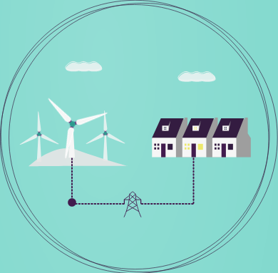 An illustration of a windfarm transferring power to homes