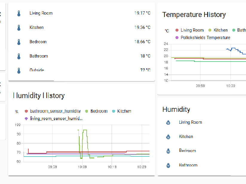 Screenshot of a Home Assistant dashboard