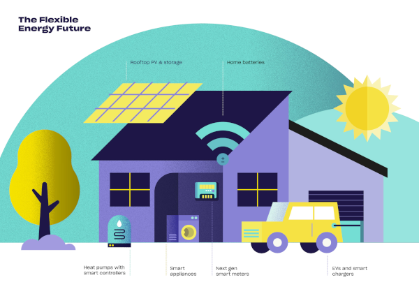 An illustration of a smart energy home