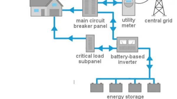 A diagram of the the home and battery energy storage