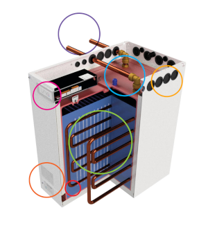 A cross-section illustration of a Sunamp heat storage device