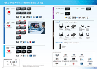 Panasonic Display Lineup