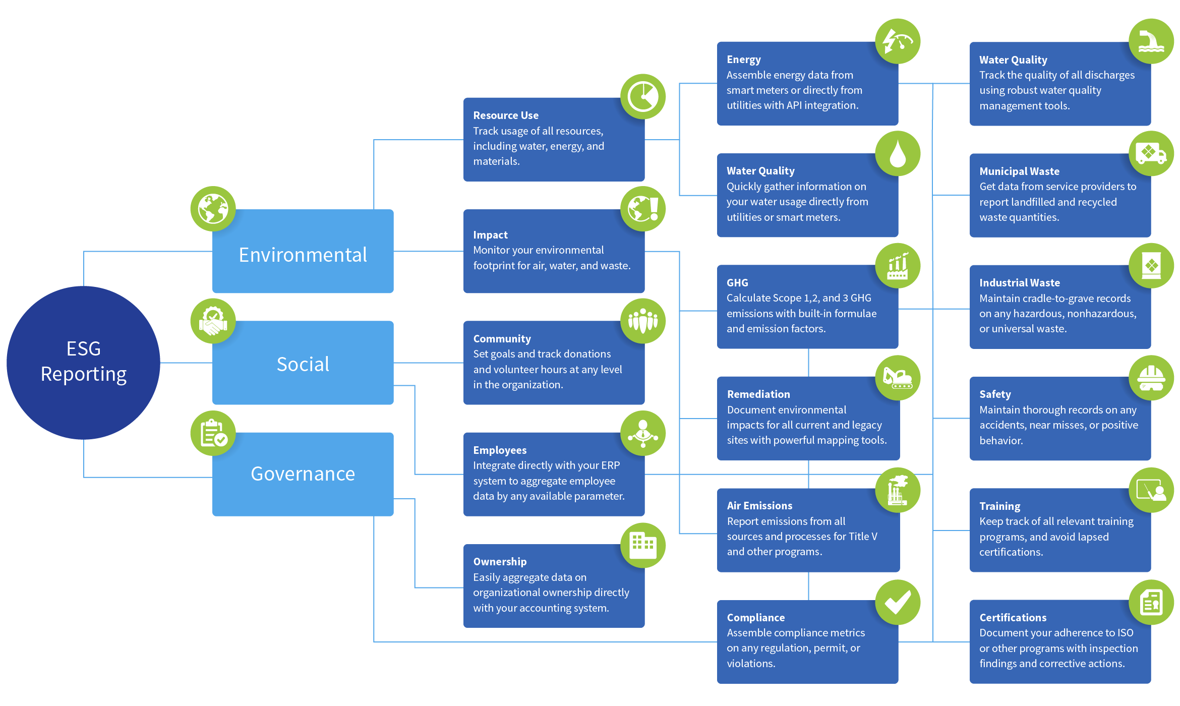 Navigating the ESG Reporting Universe