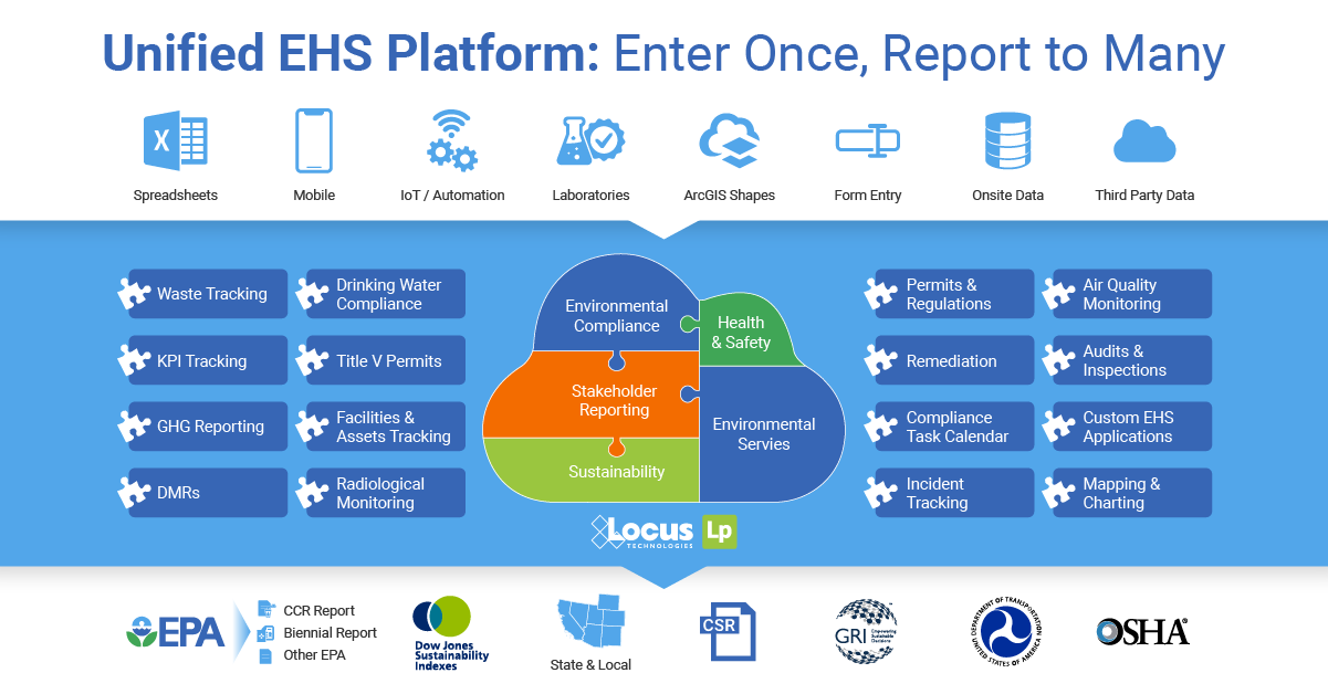 Locus ESG Reporting