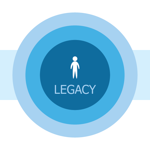 legacy giving