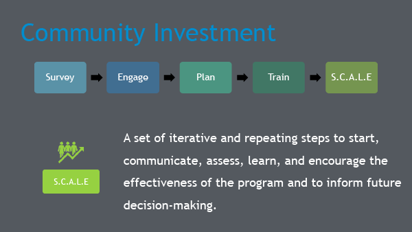 community investment process