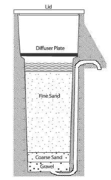 biosand filter schematic