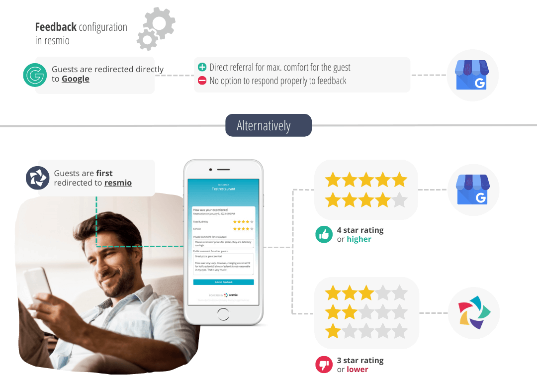 Rating process explained