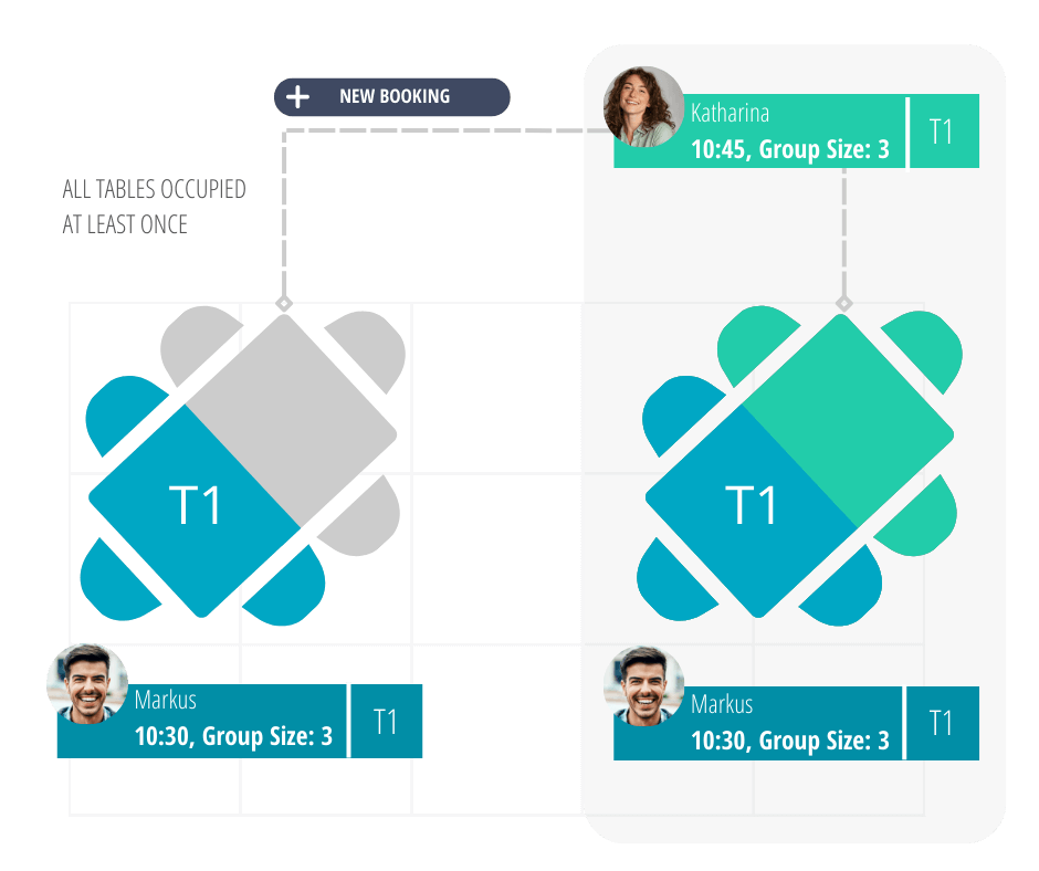 Online multiple table booking