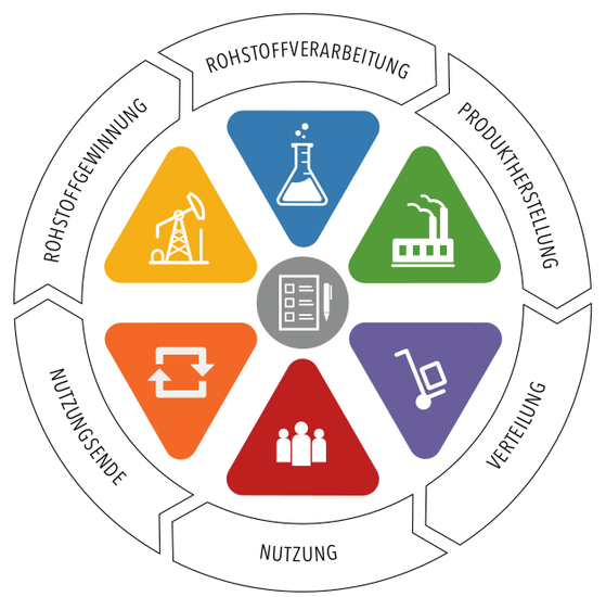 Infographic of German civils society demands