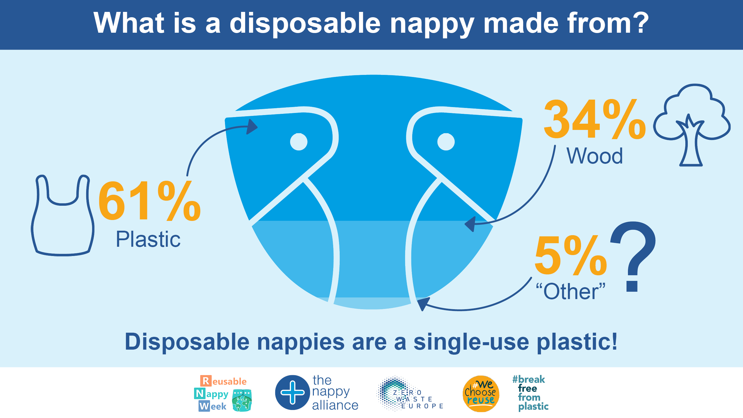 Disposable nappy infographic