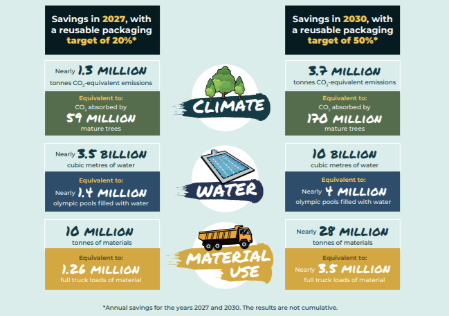 Realising Reuse in Europe